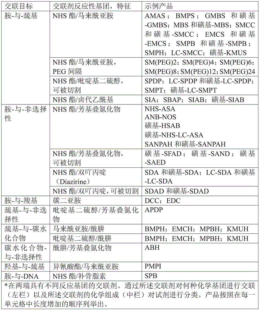 Figure BDA0002292915940000871