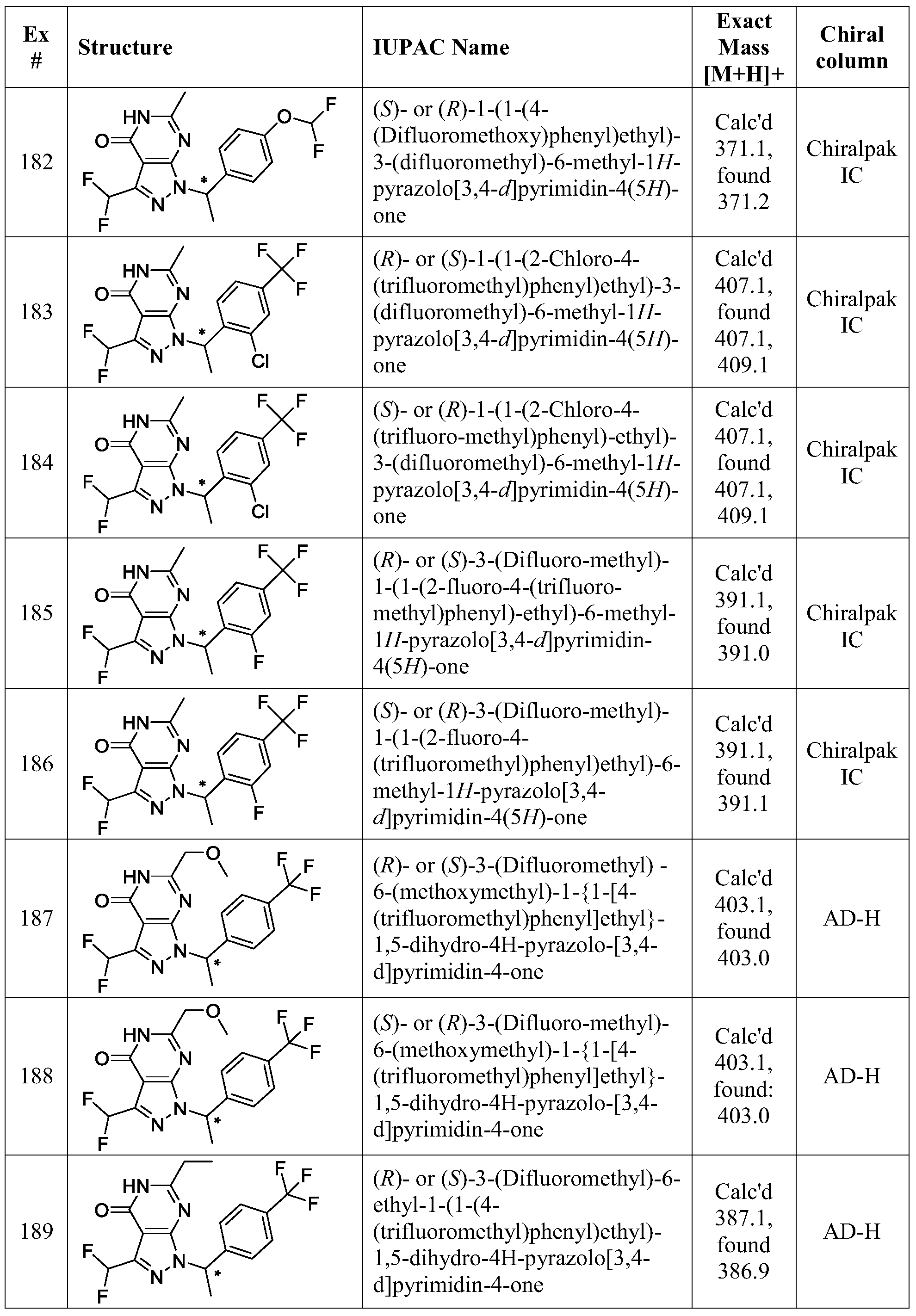 Figure PCTCN2015080267-appb-000153