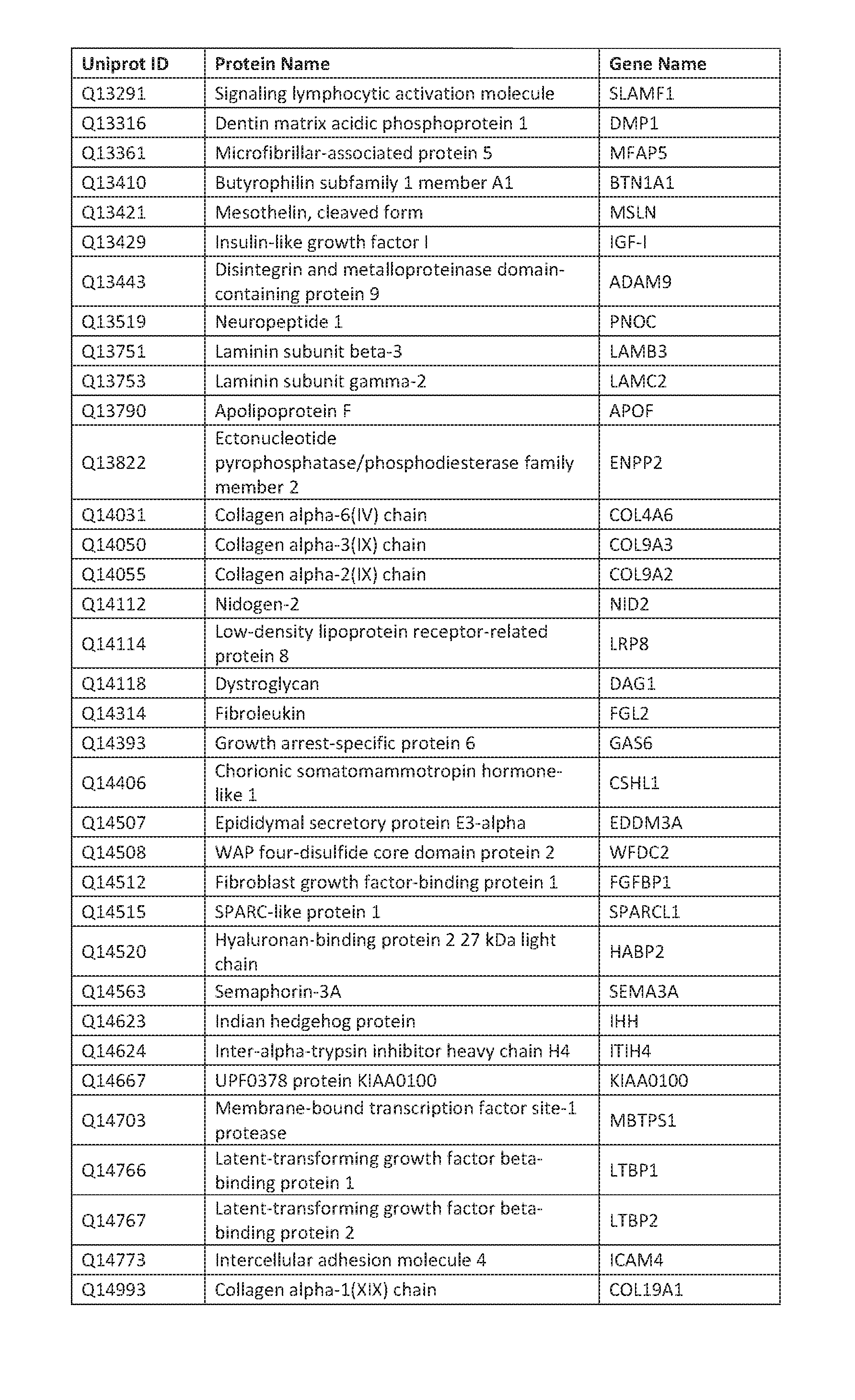 Figure imgf000174_0001