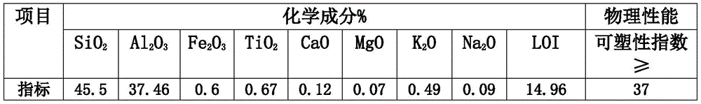 Figure BDA0003024859970000071
