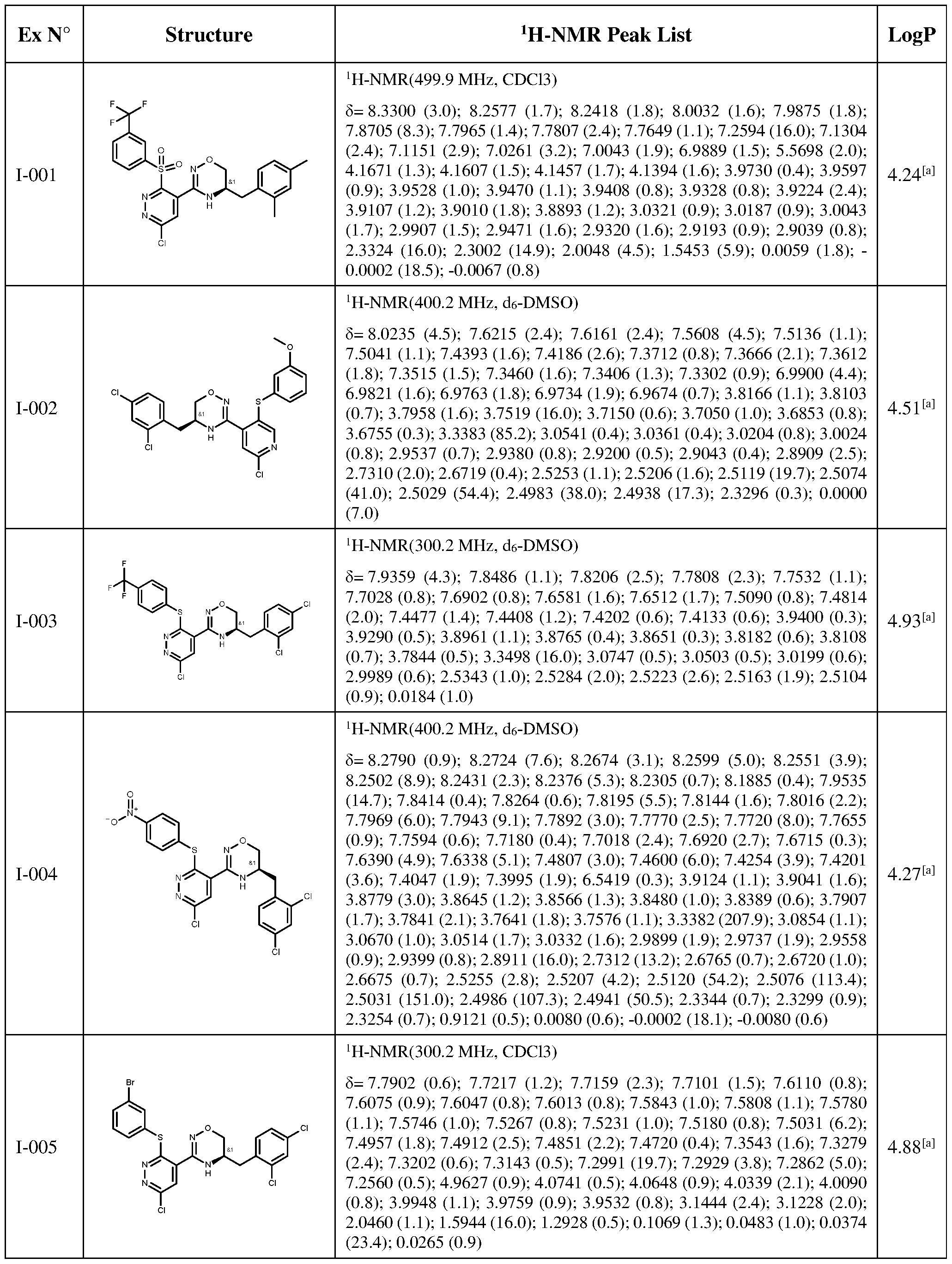 Figure imgf000137_0001