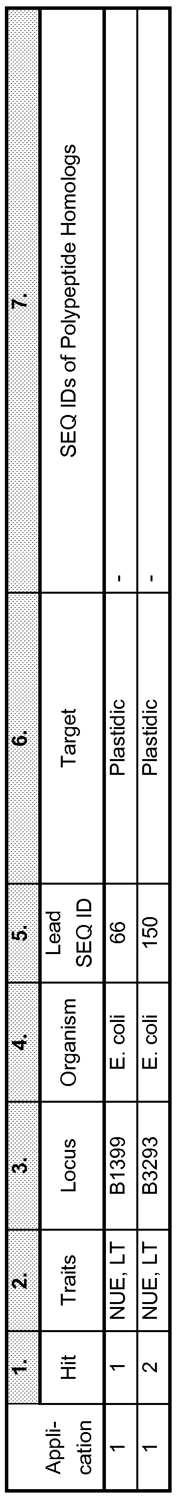 Figure imgf000141_0001