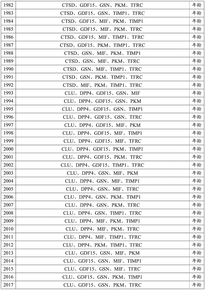 Figure BDA0002088958580000991
