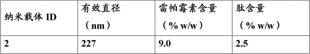 Figure BDA0000402088860000891