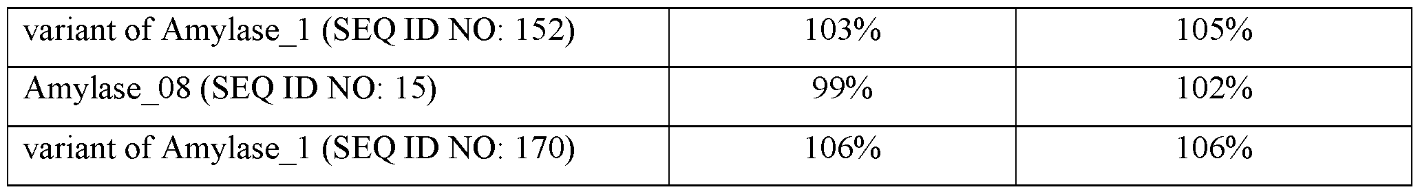 Figure imgf000092_0001