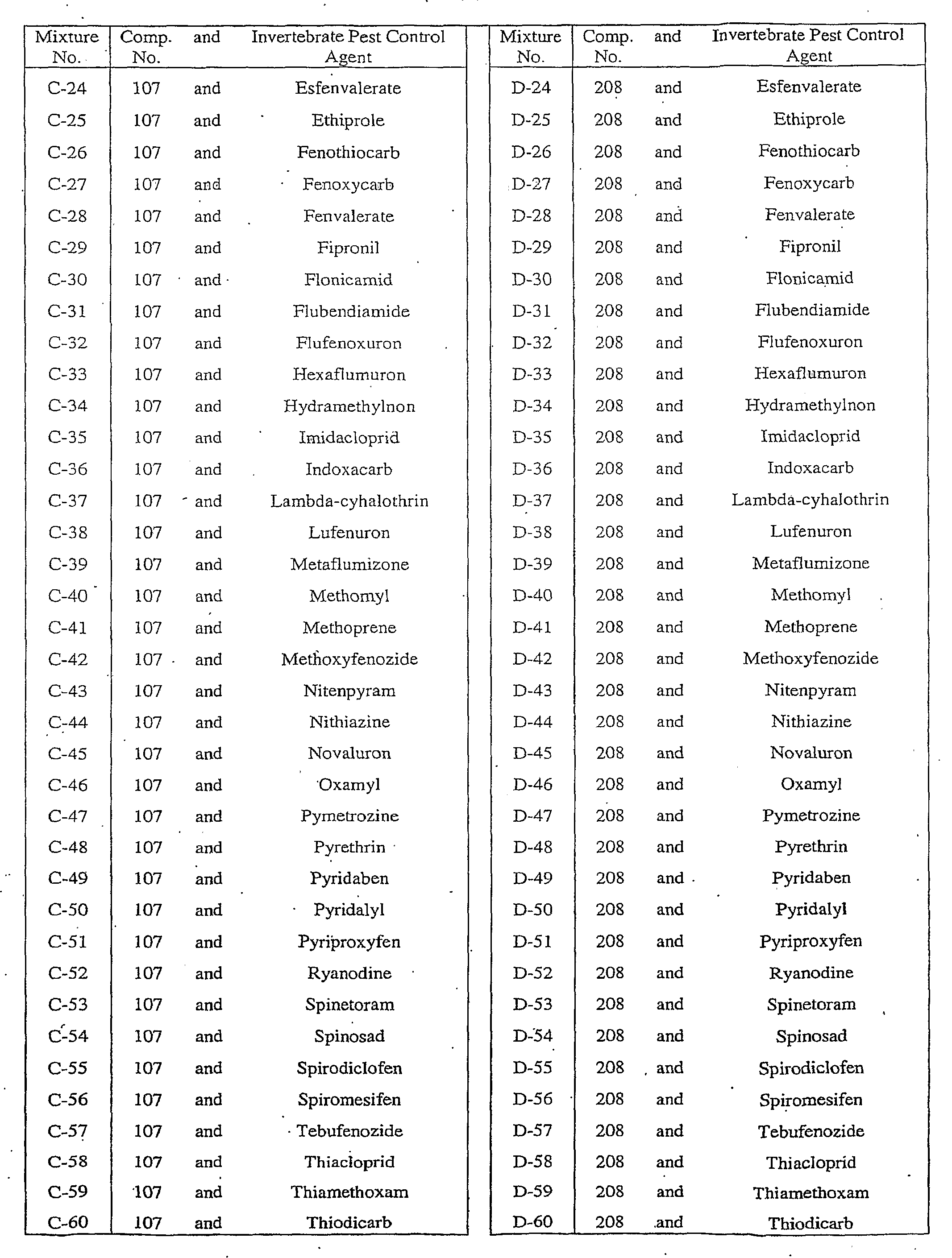 Figure imgf000098_0001