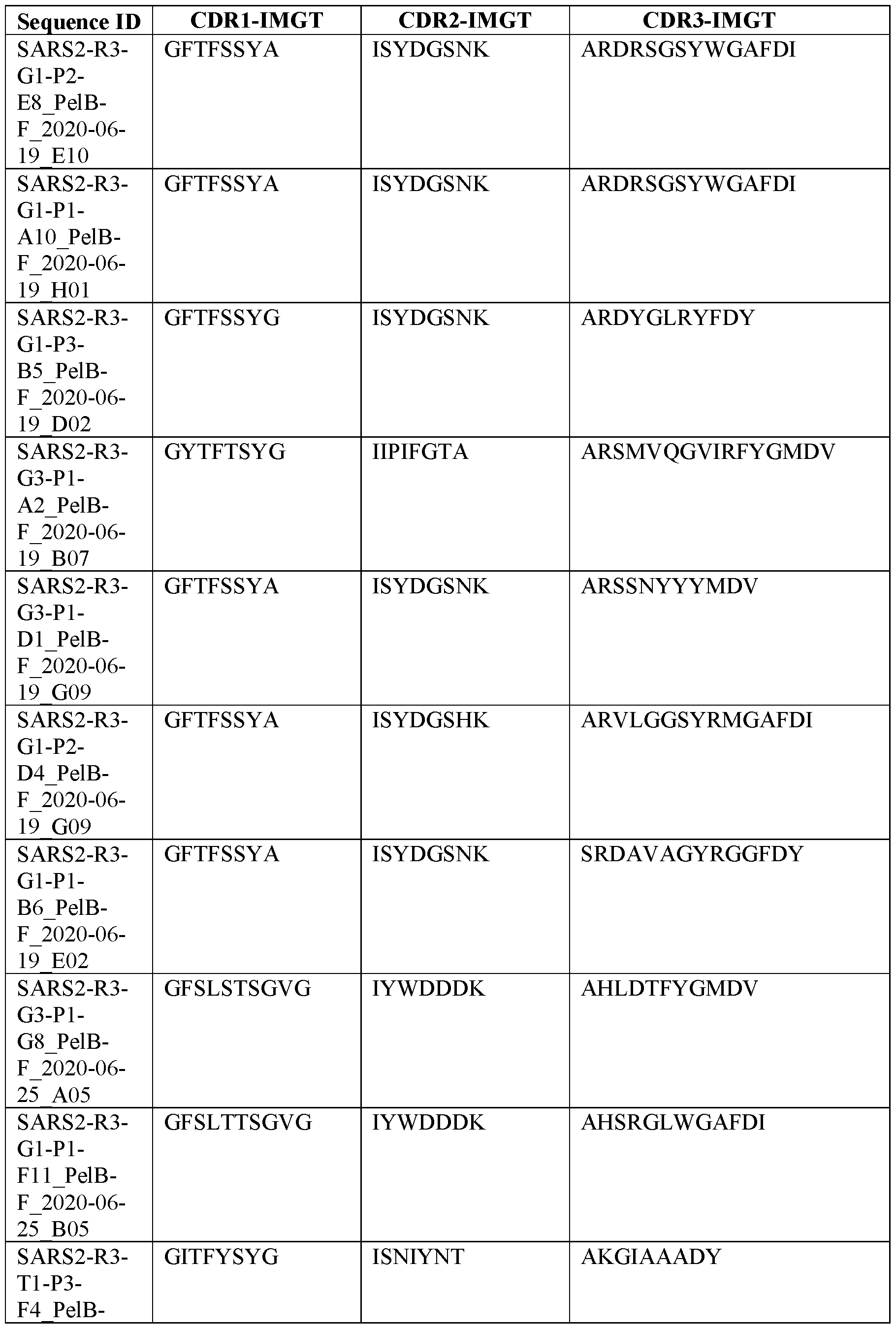 Figure imgf000085_0001