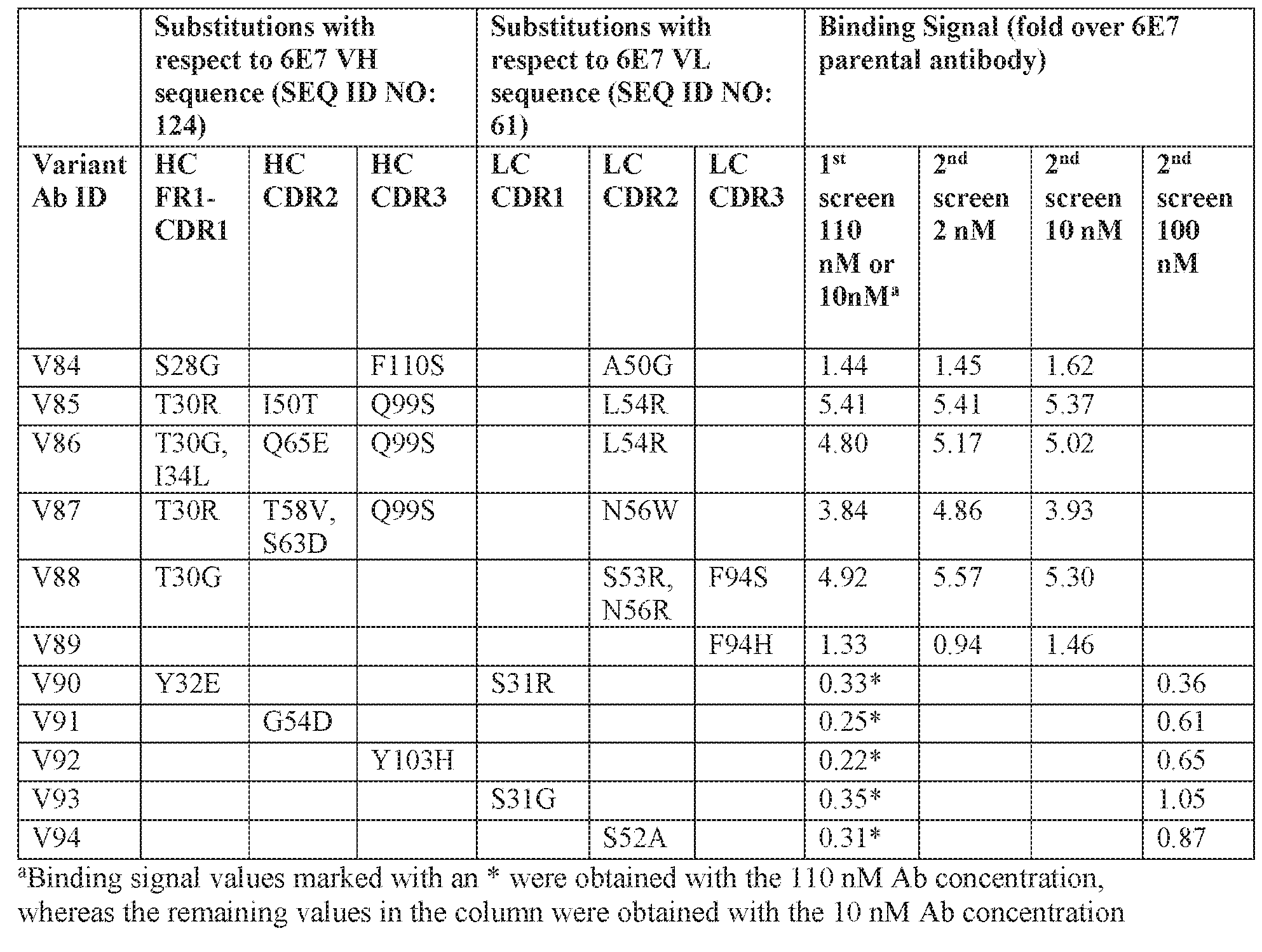Figure imgf000164_0001