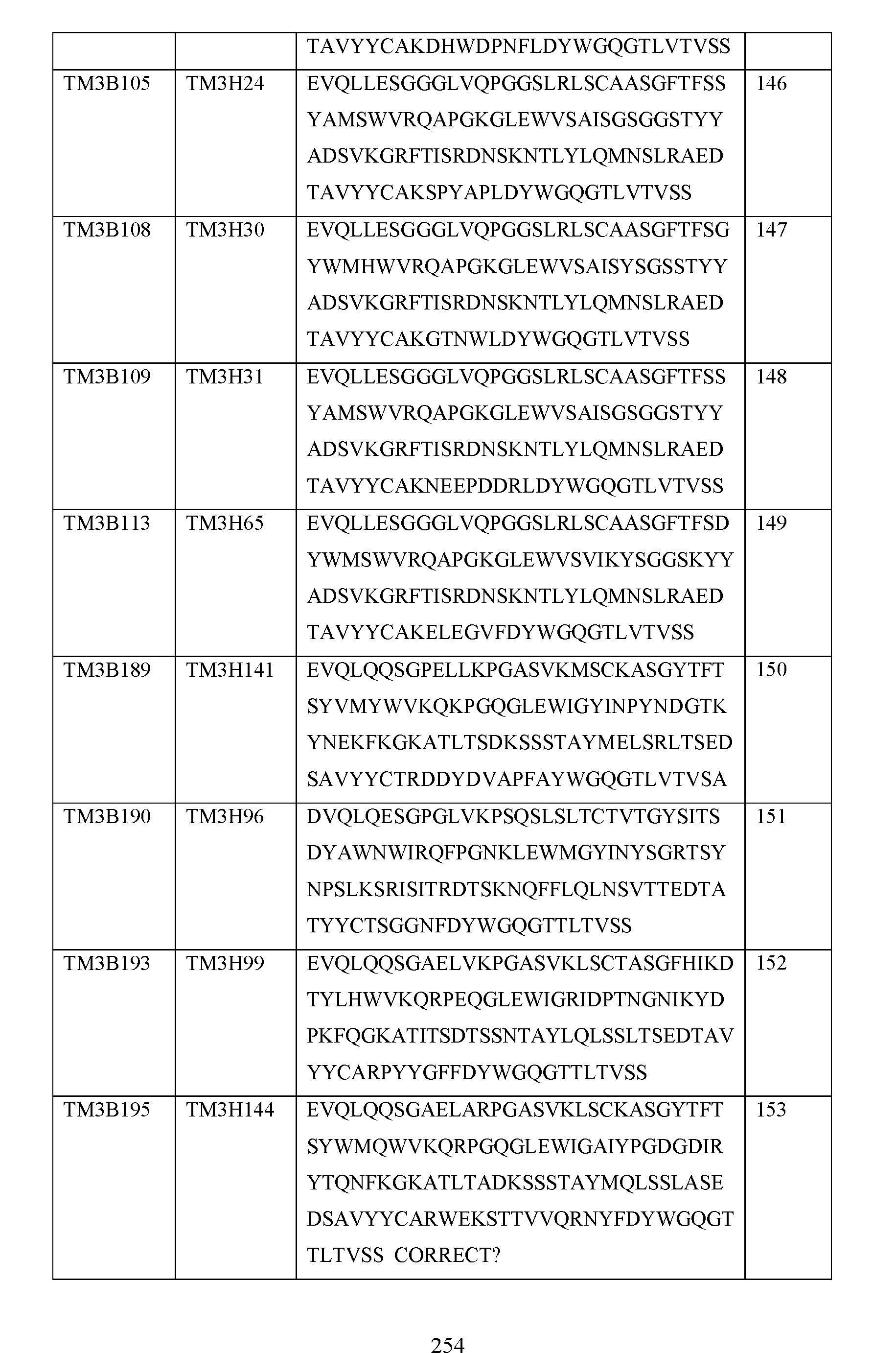 Figure imgf000256_0001