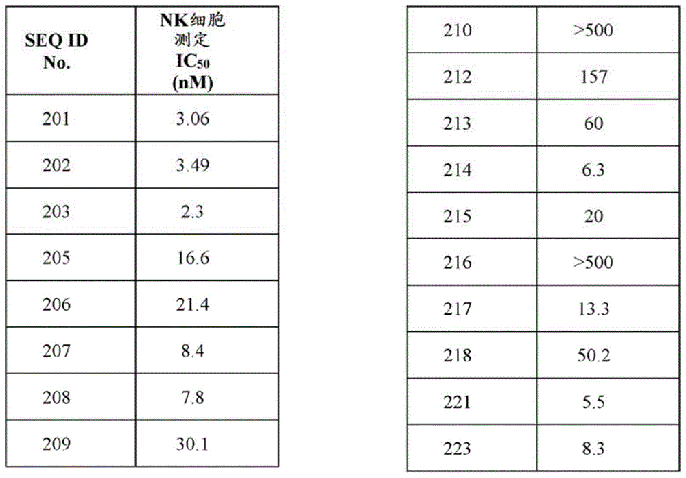 Figure BDA0003886965900002281