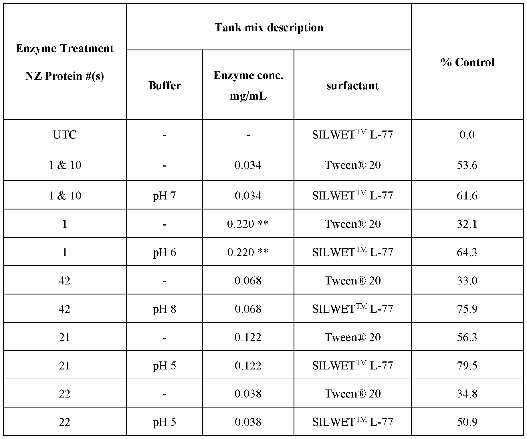 Figure imgf000175_0001