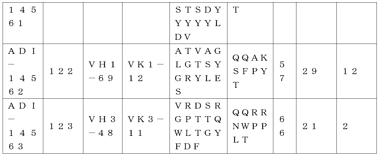 Figure 0007265984000014