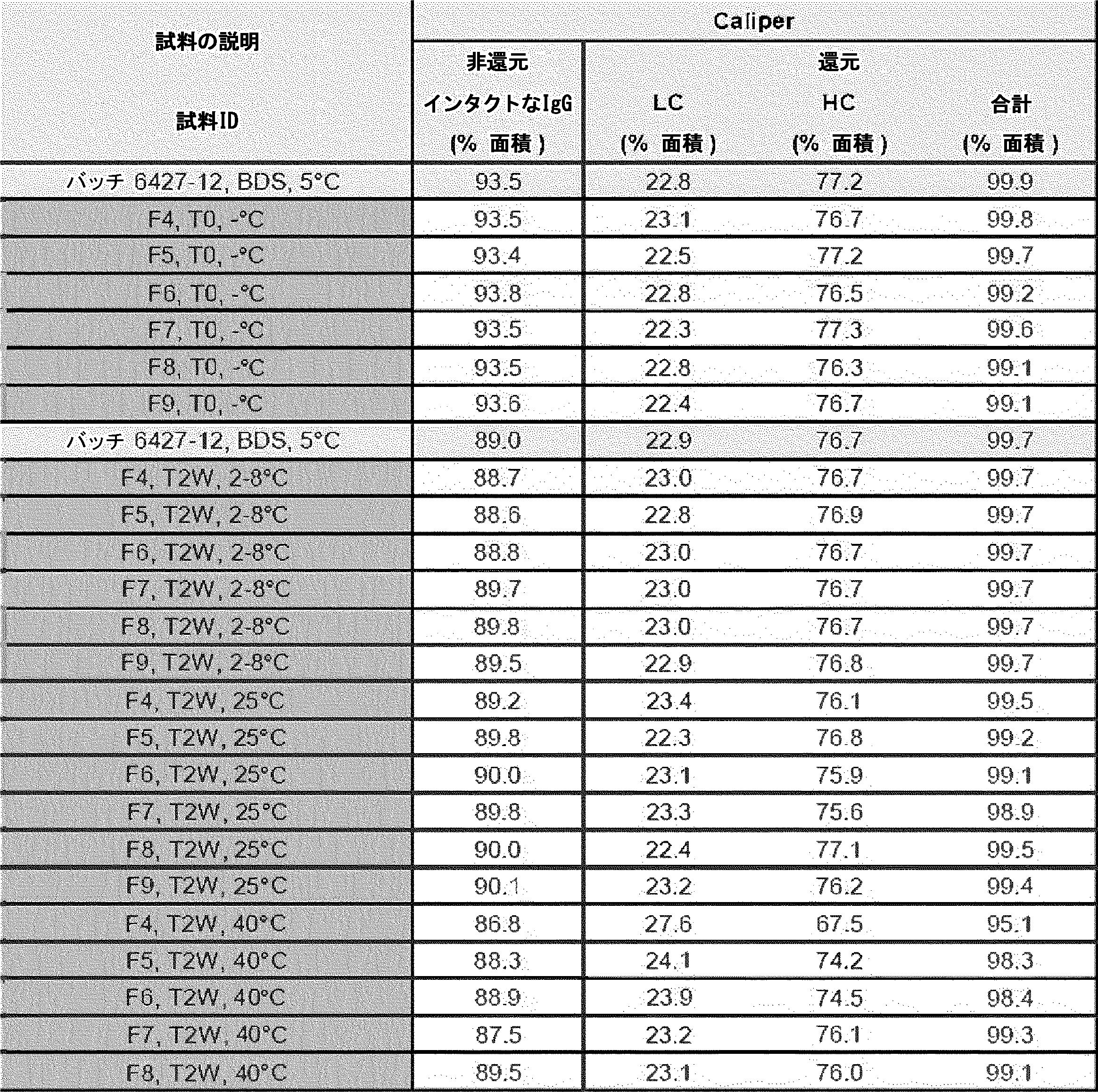 Figure 0007522106000034