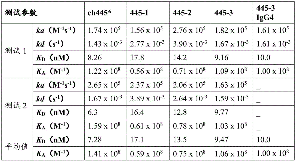 Figure BDA0003654755130000411