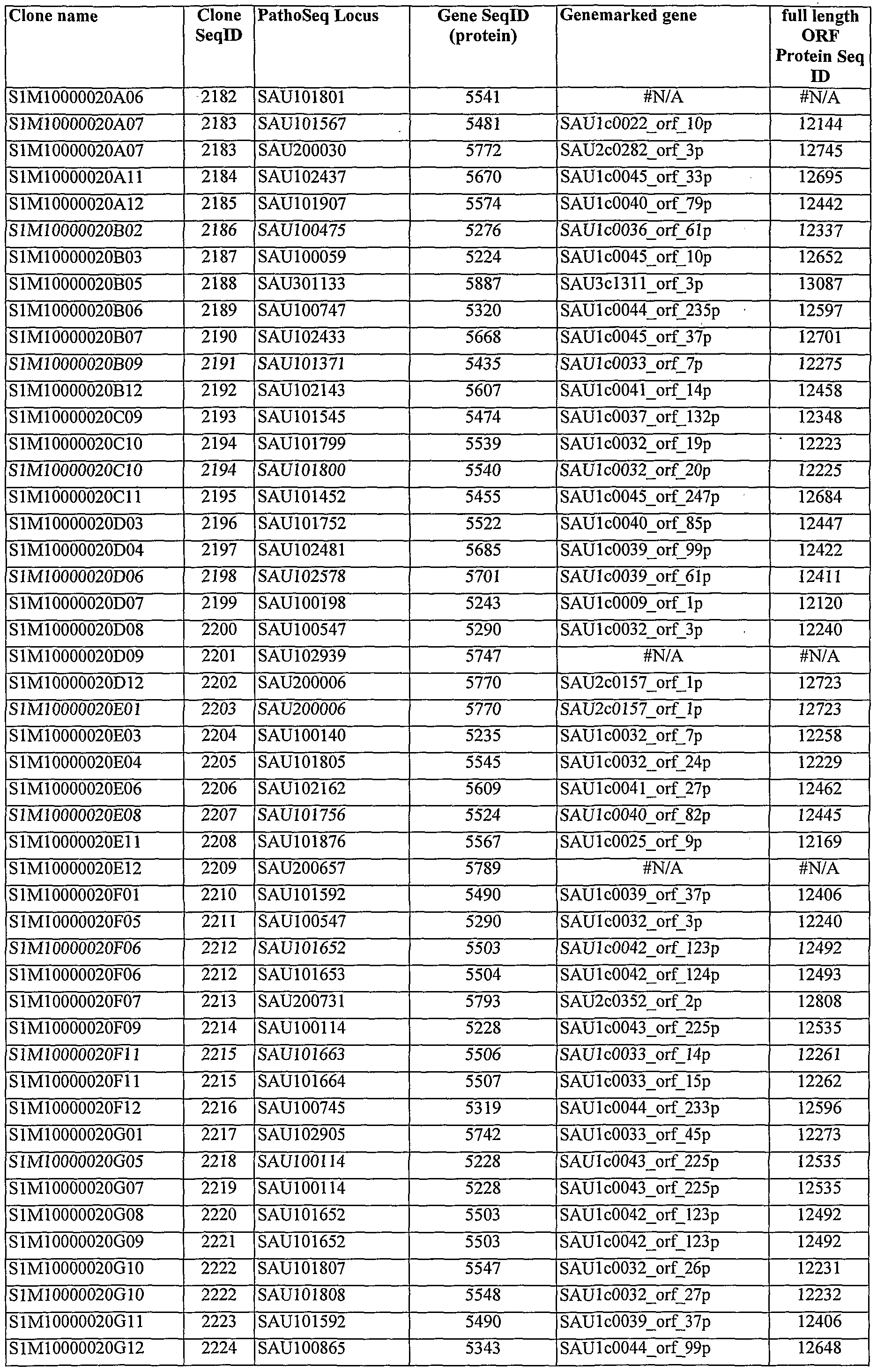Figure imgf000430_0001