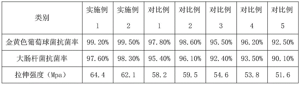 Figure BDA0003319628340000081