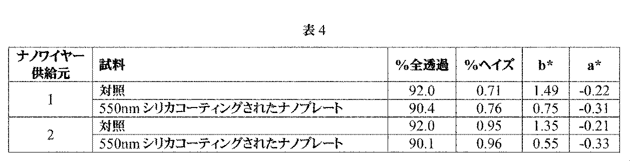 Figure 0007145906000004