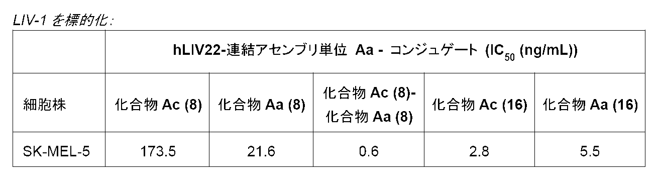 Figure 0007244987000049