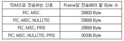 Figure 112005010691770-pat00009