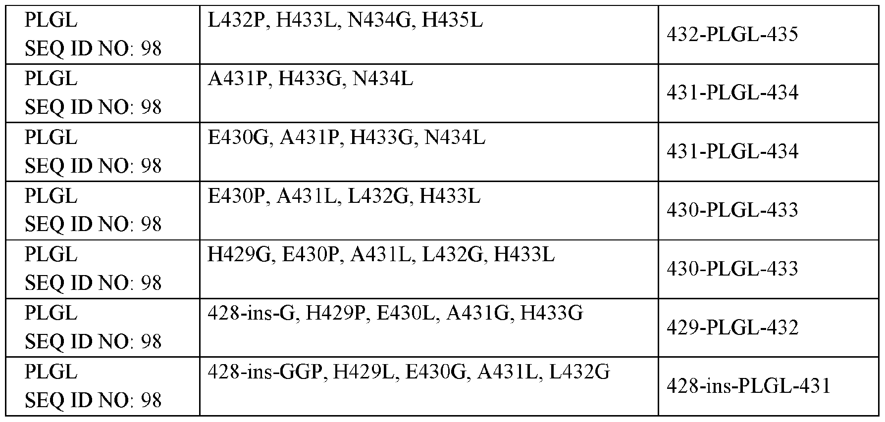 Figure imgf000099_0001