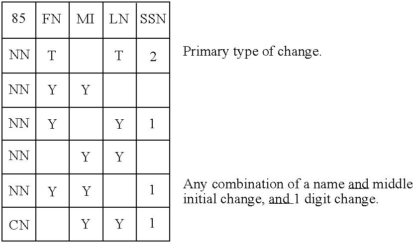 Figure US06871287-20050322-C00014