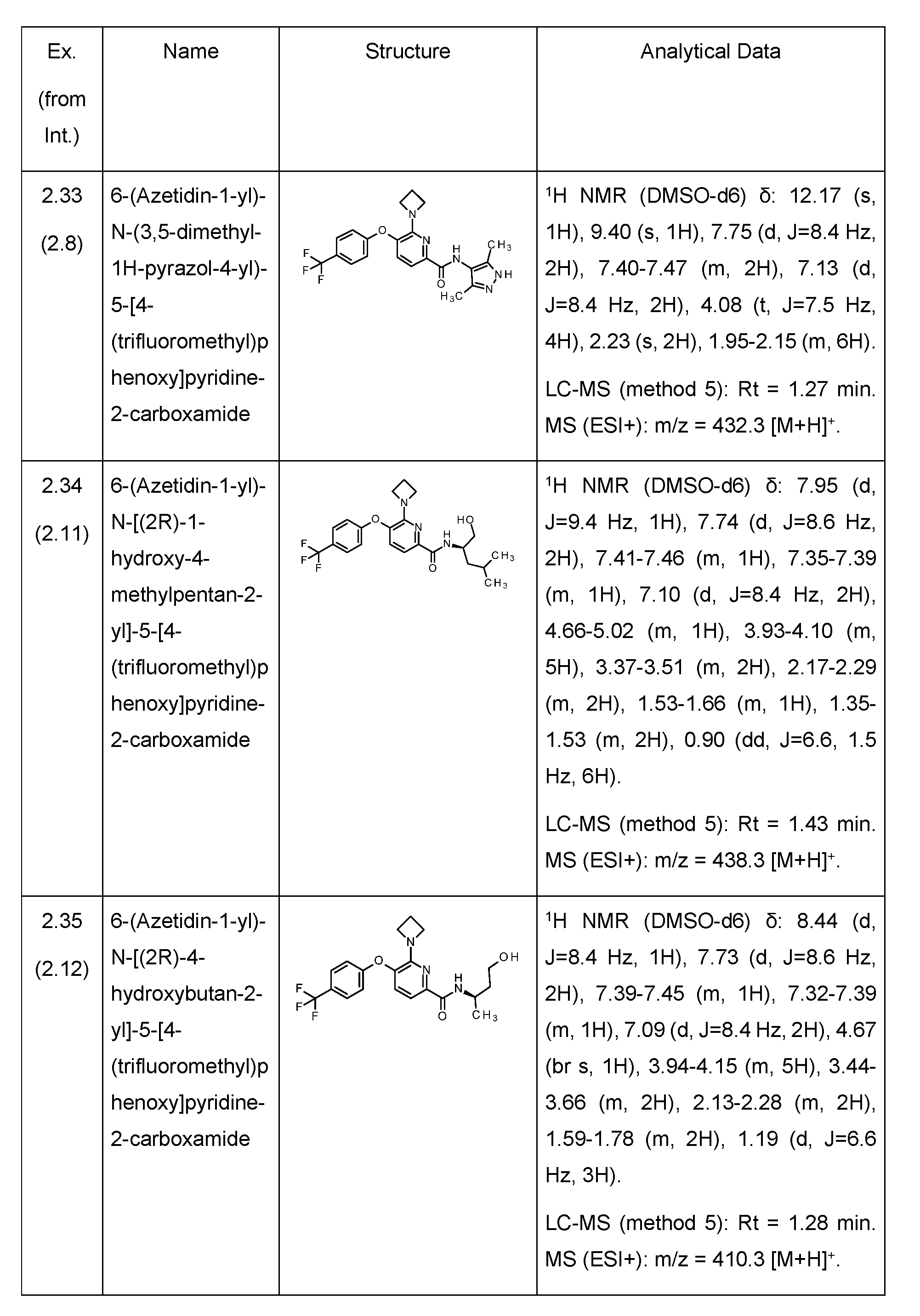 Figure imgf000152_0001