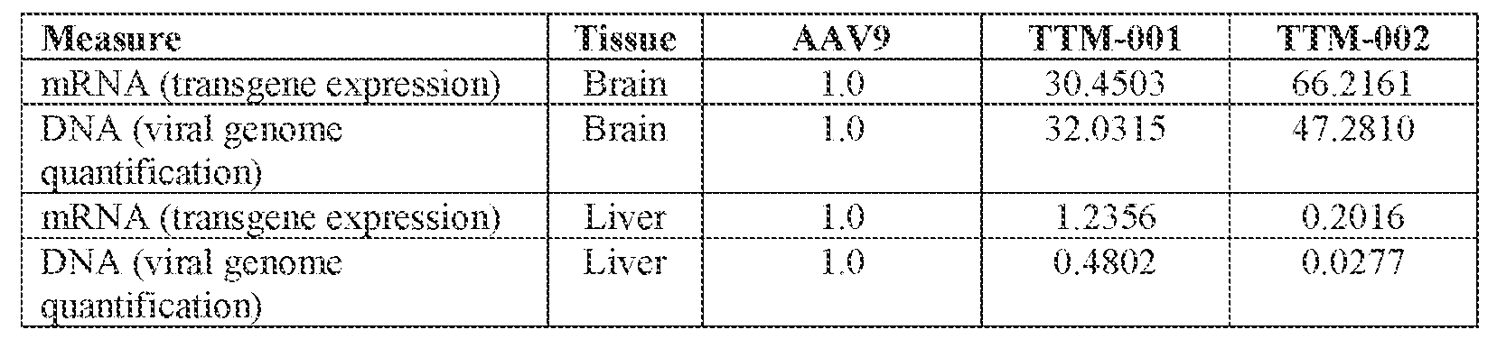 Figure imgf000335_0001
