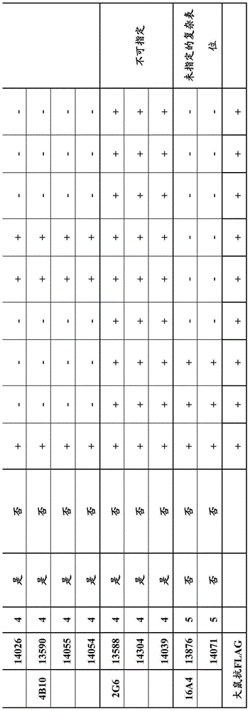 Figure BDA0000809210010001271