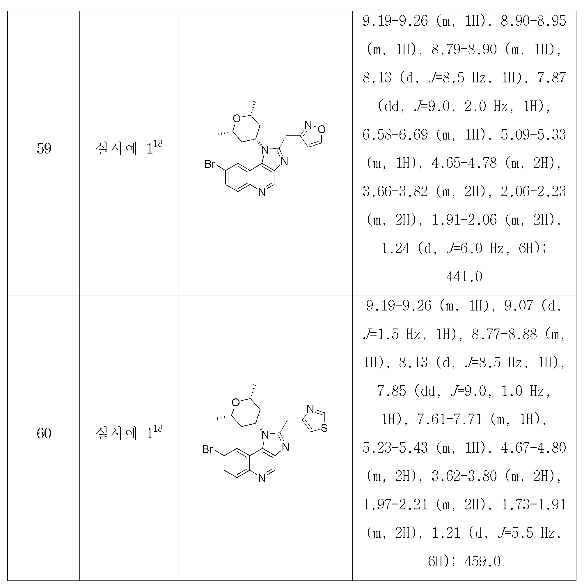 Figure 112018036923400-pct00101