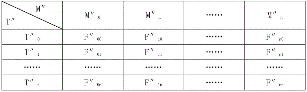 Figure GDA0003497205660000071
