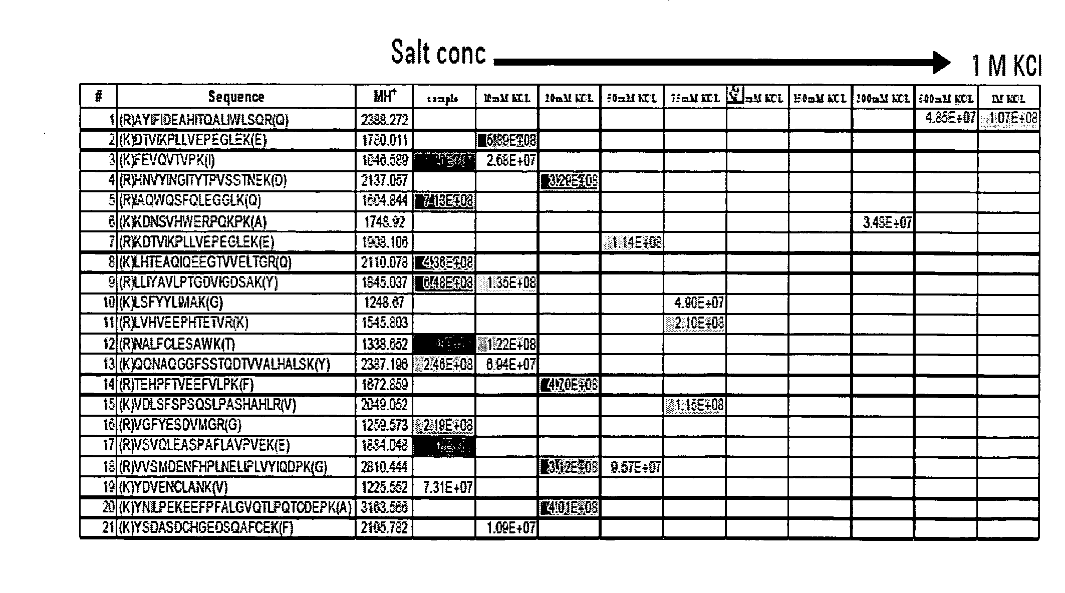 Figure US20060171855A1-20060803-P00001