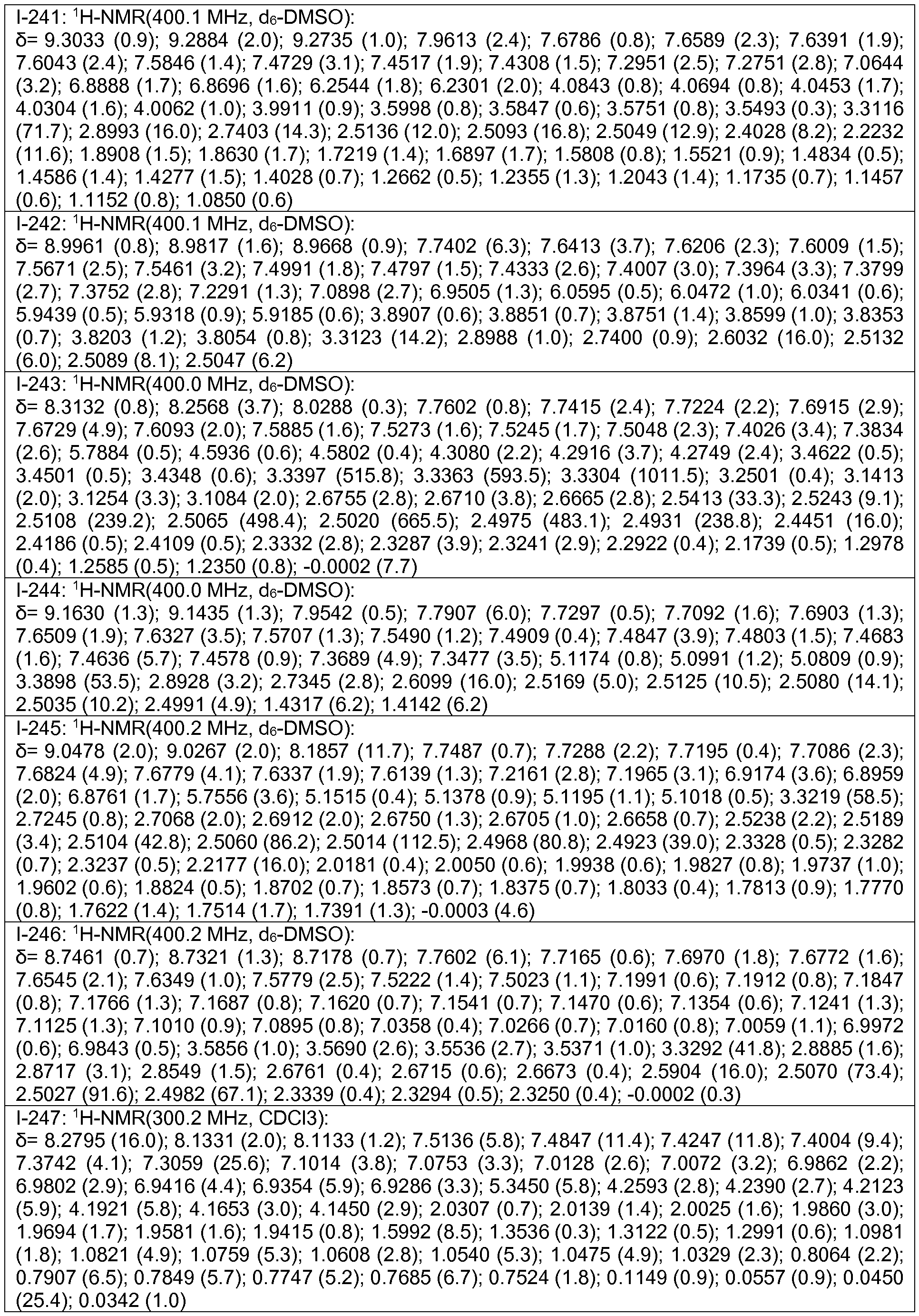 Figure imgf000194_0001