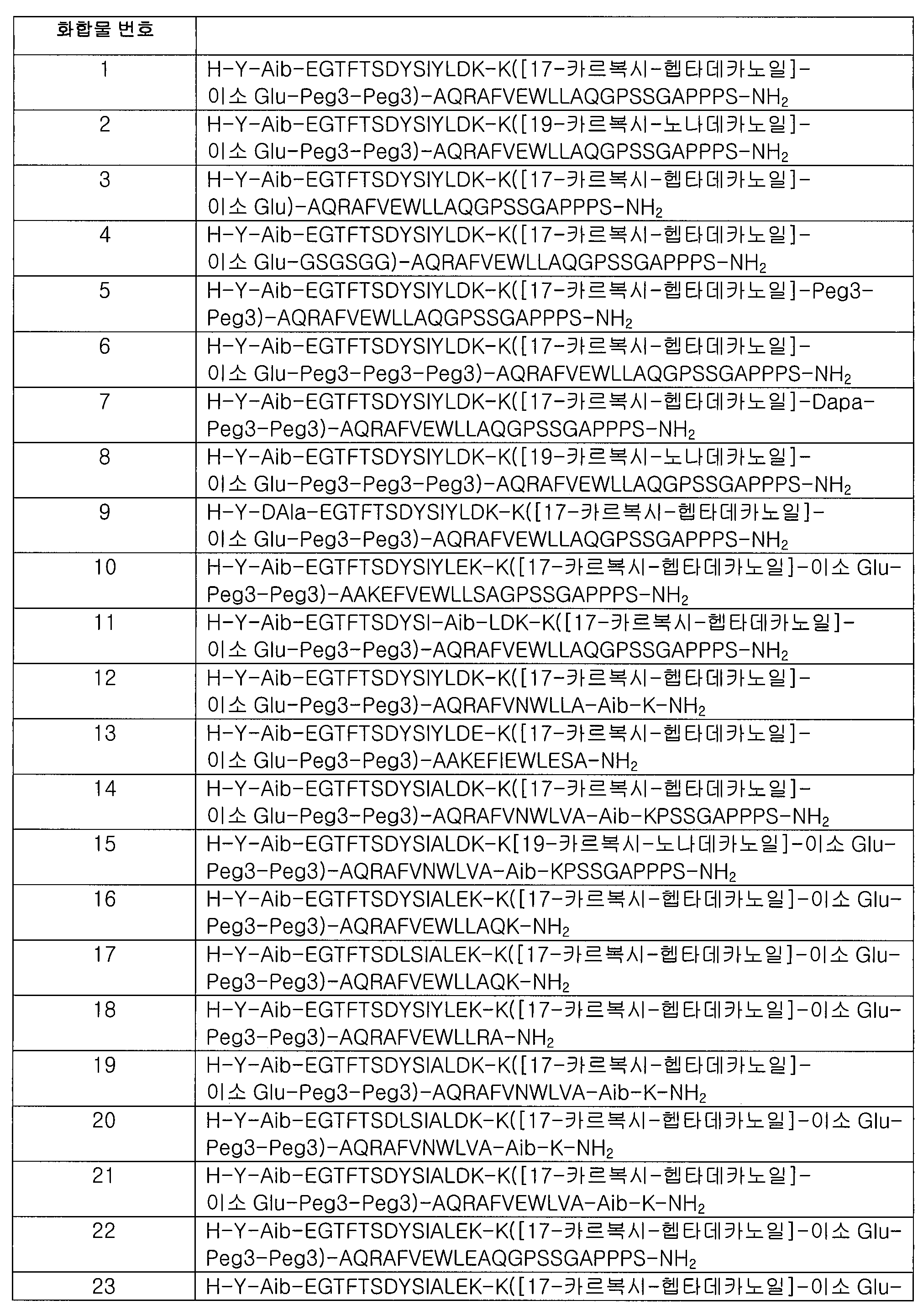 Figure 112016054027997-pct00035