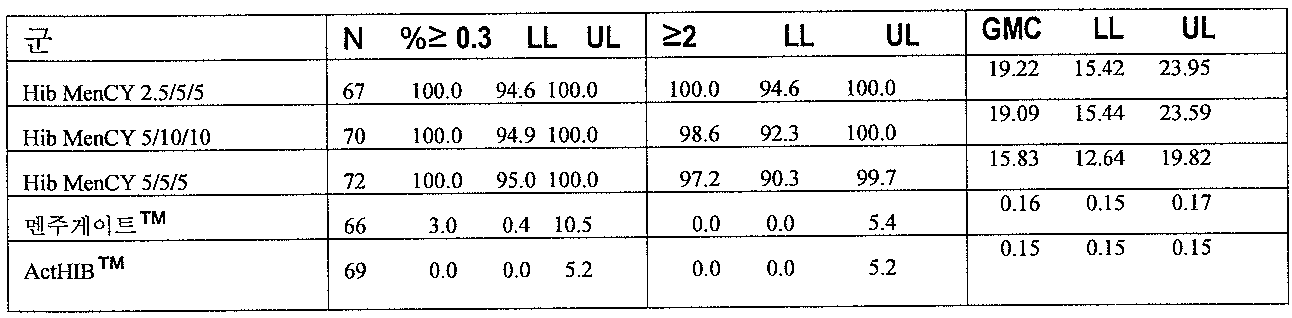 Figure 112007095166143-pct00021