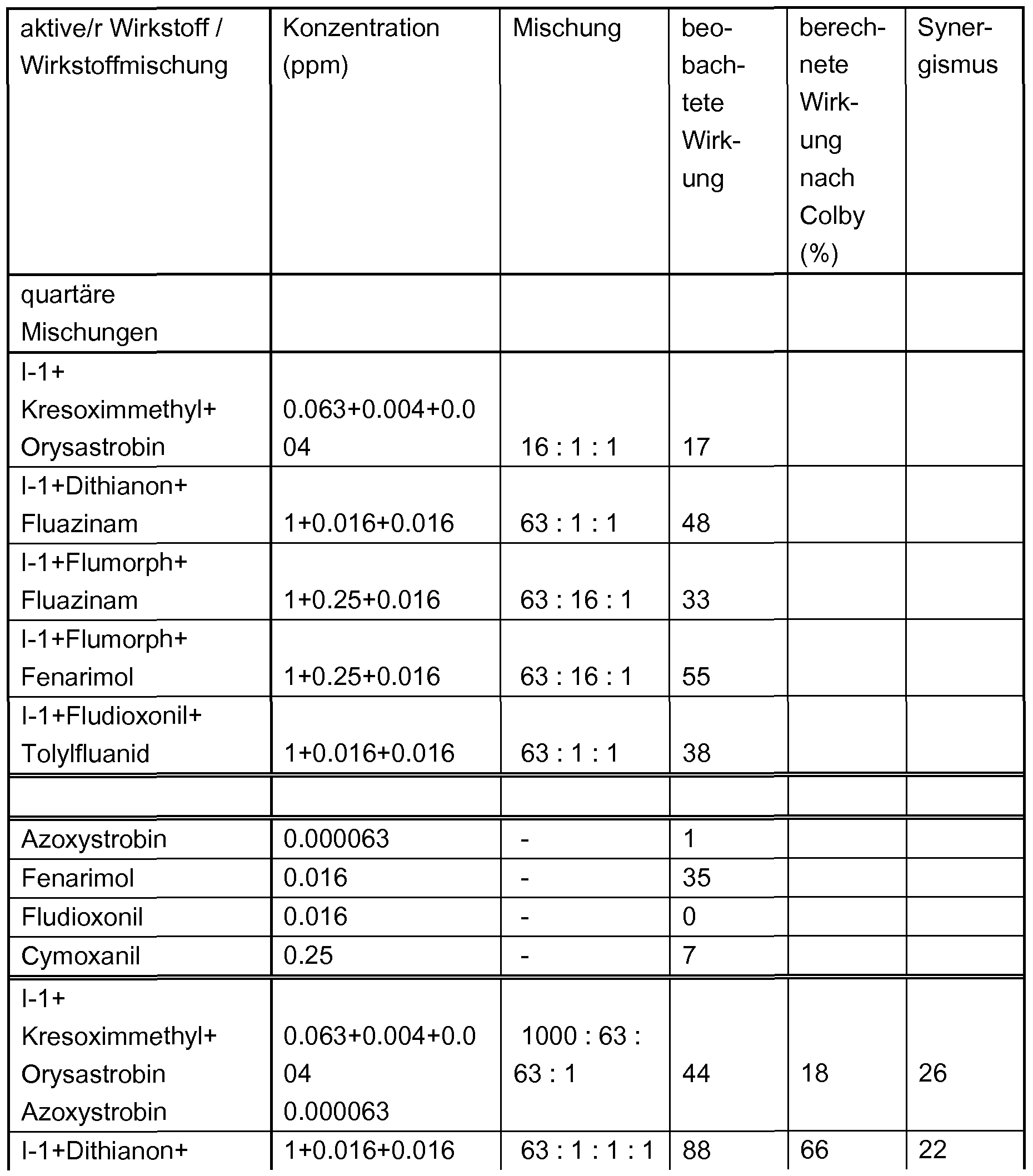 Figure imgf000268_0002