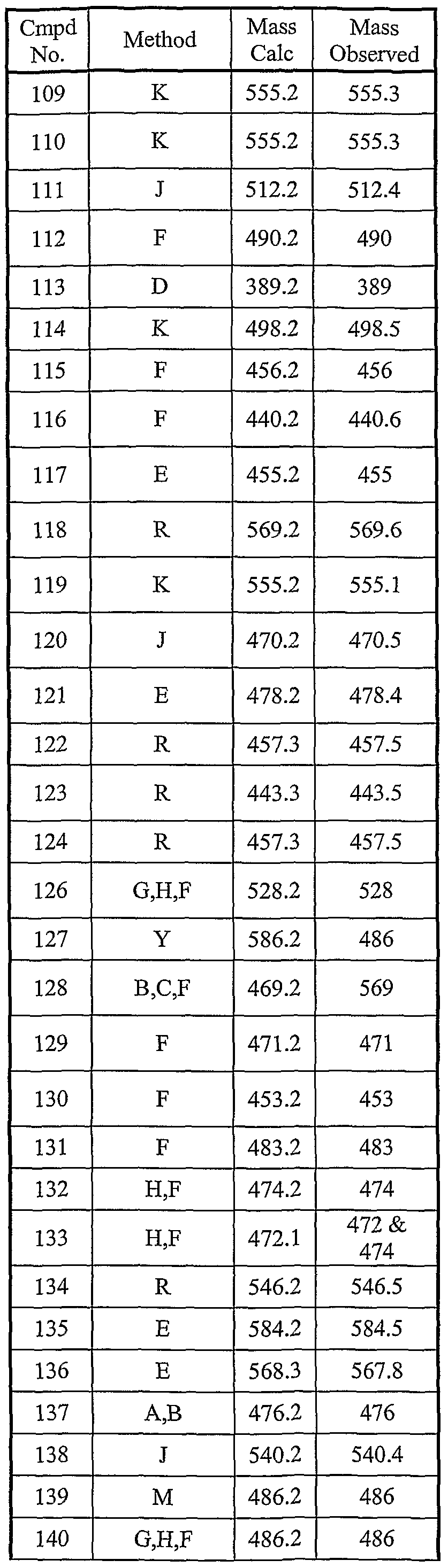 Figure imgf000152_0002