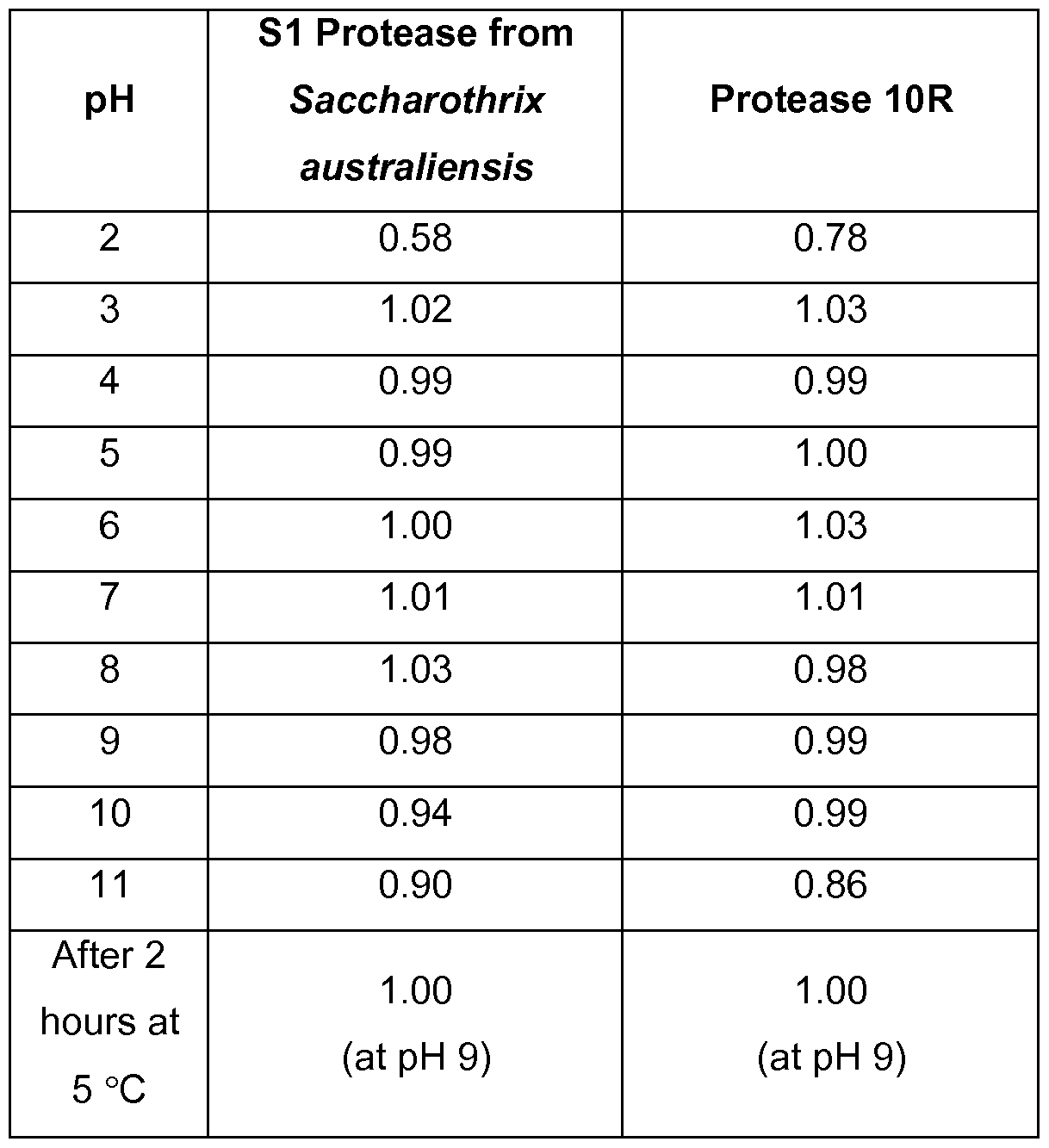 Figure imgf000070_0001