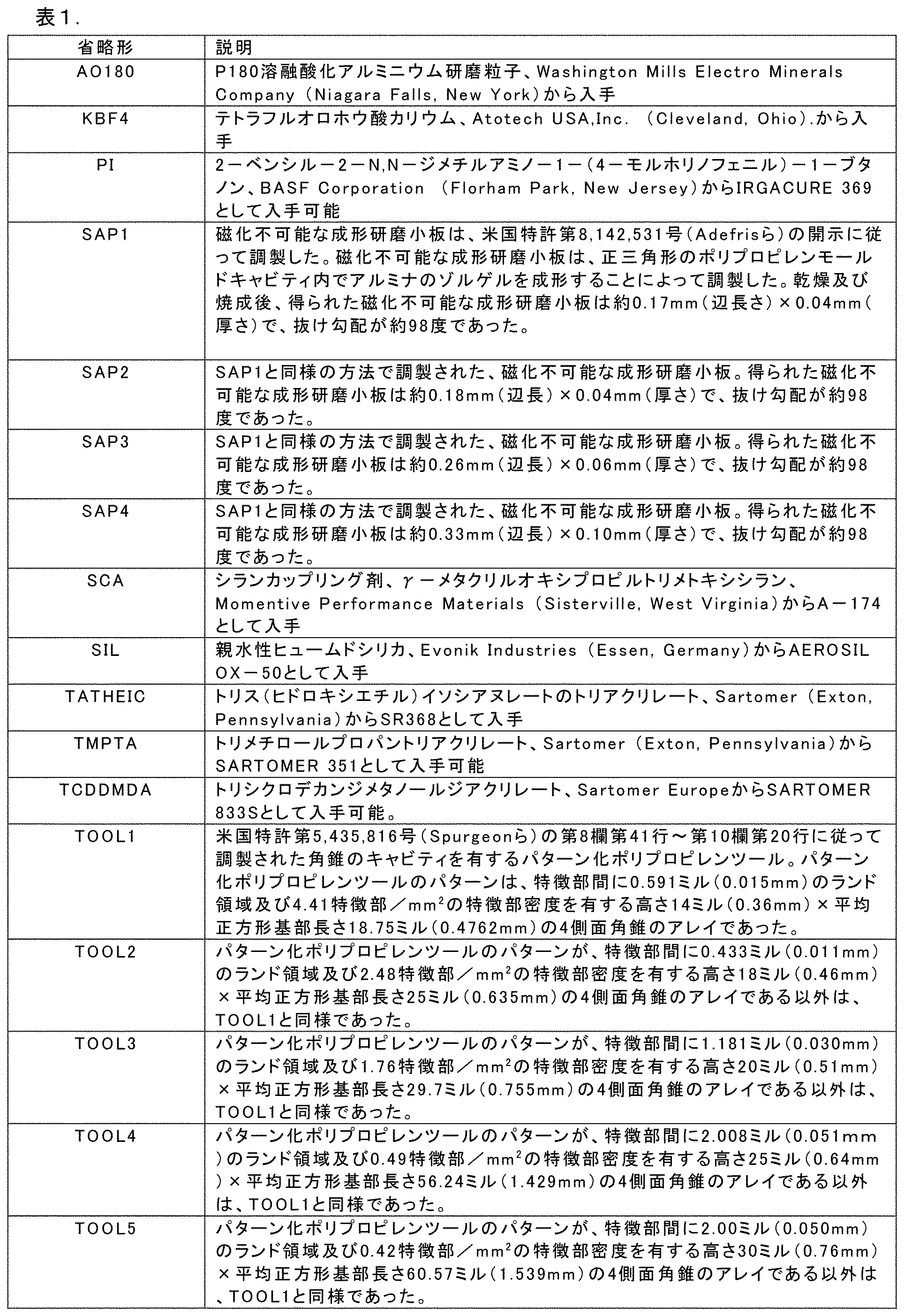 Figure 0007535499000001