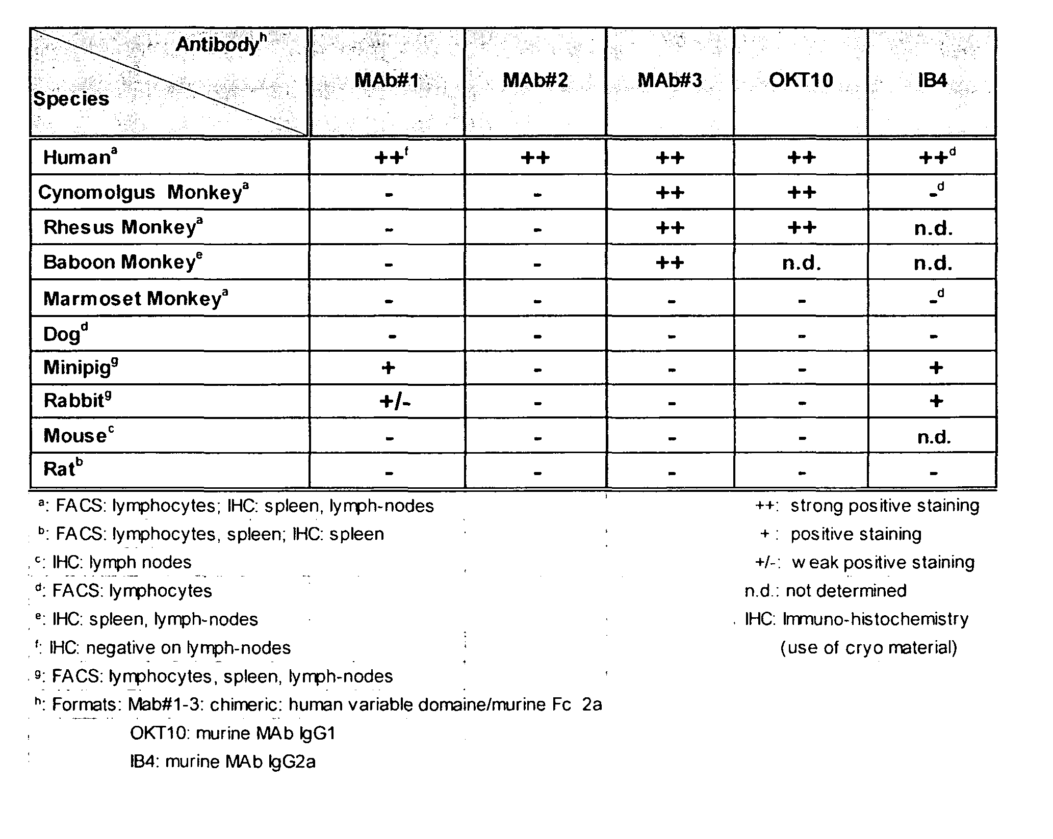 Figure imgf000058_0001