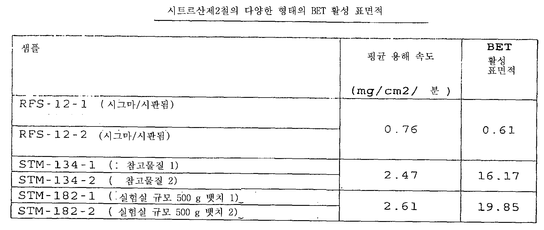 Figure 112008054599554-PCT00003