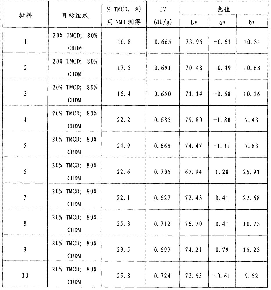 Figure S2006800401246D02721