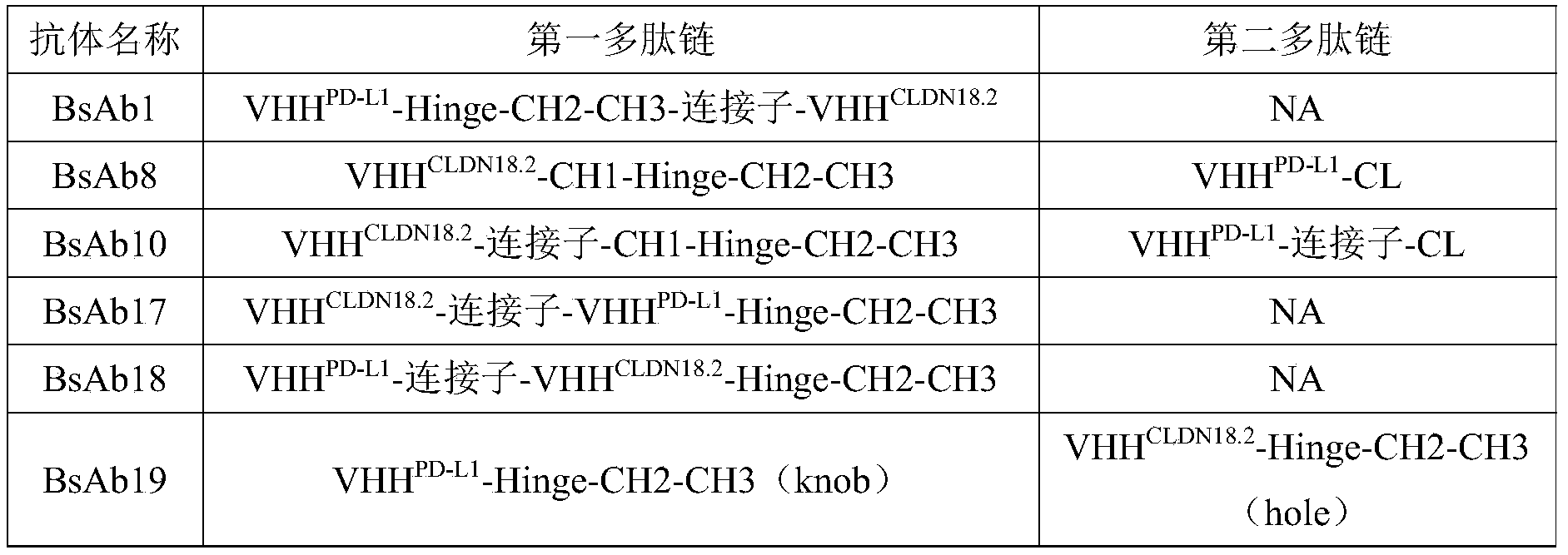 Figure PCTCN2022115255-appb-000004