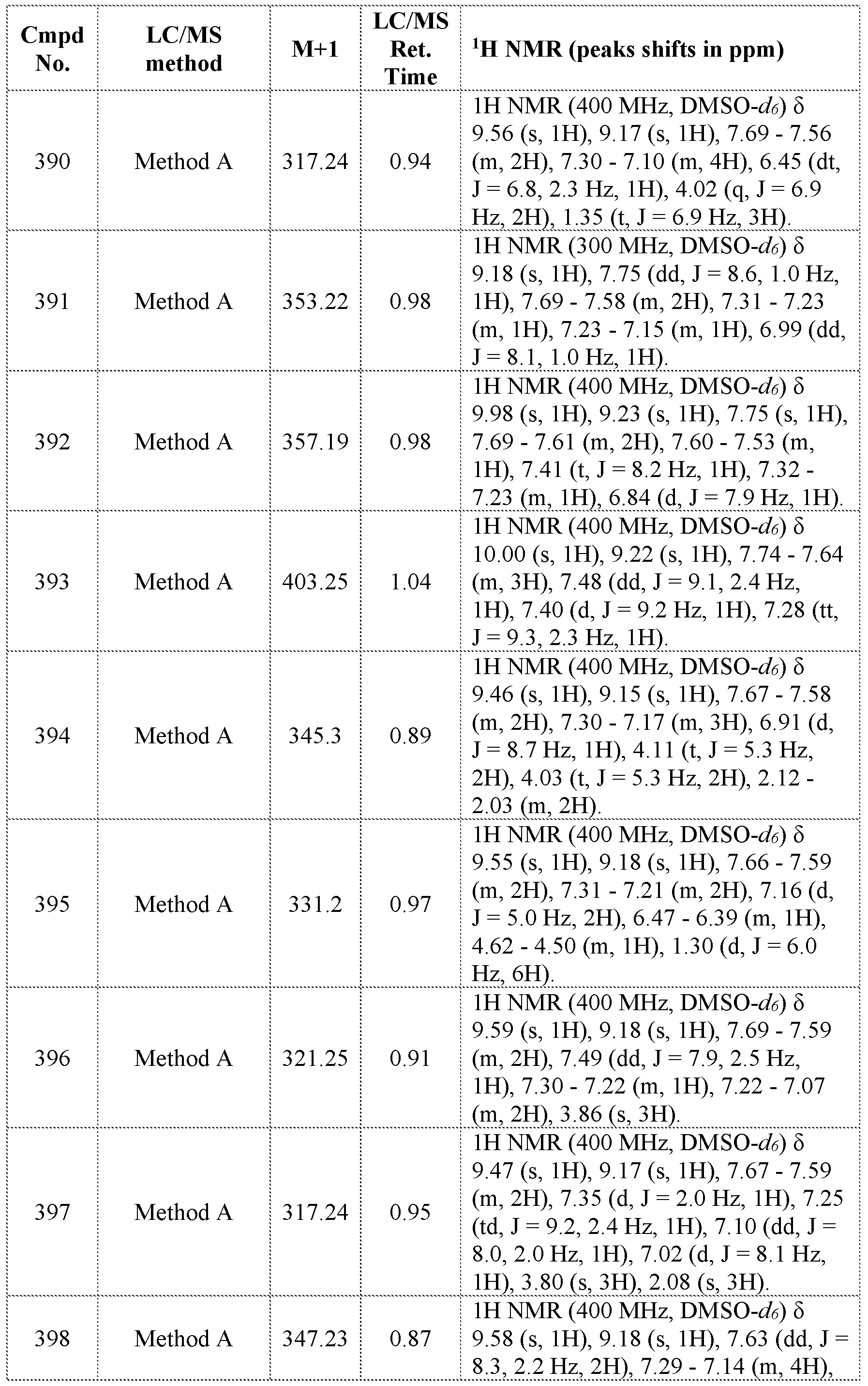 Figure imgf000398_0001