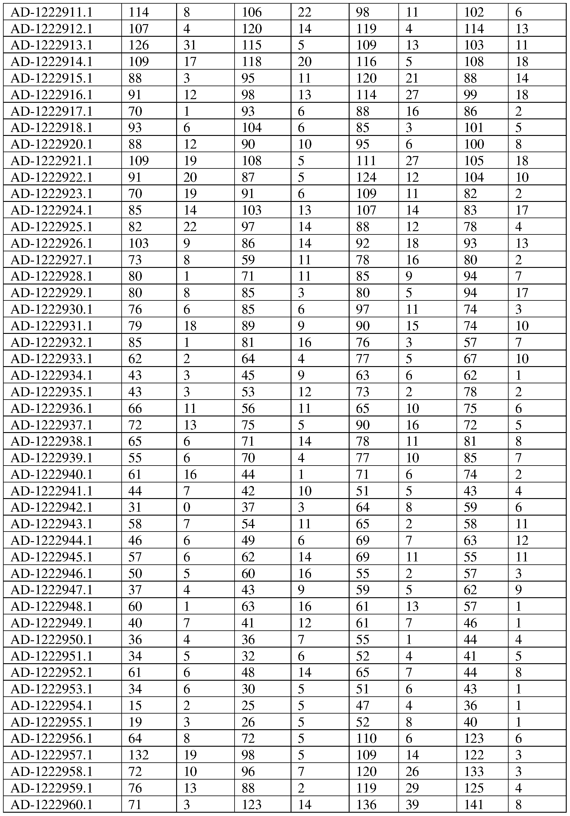 Figure imgf000421_0001