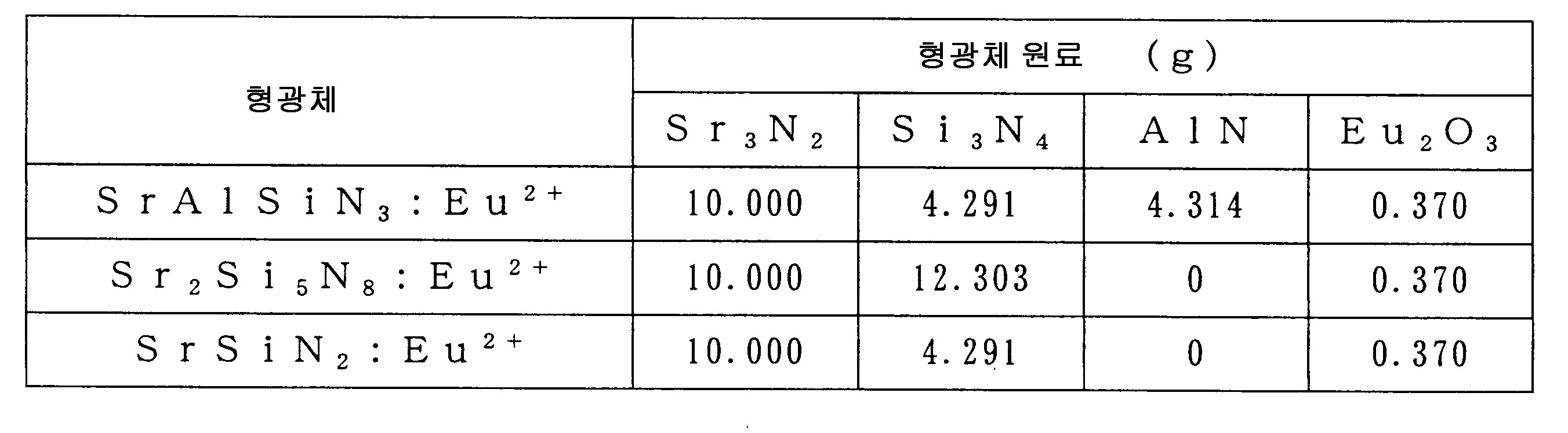 Figure 112008021227589-pat00011