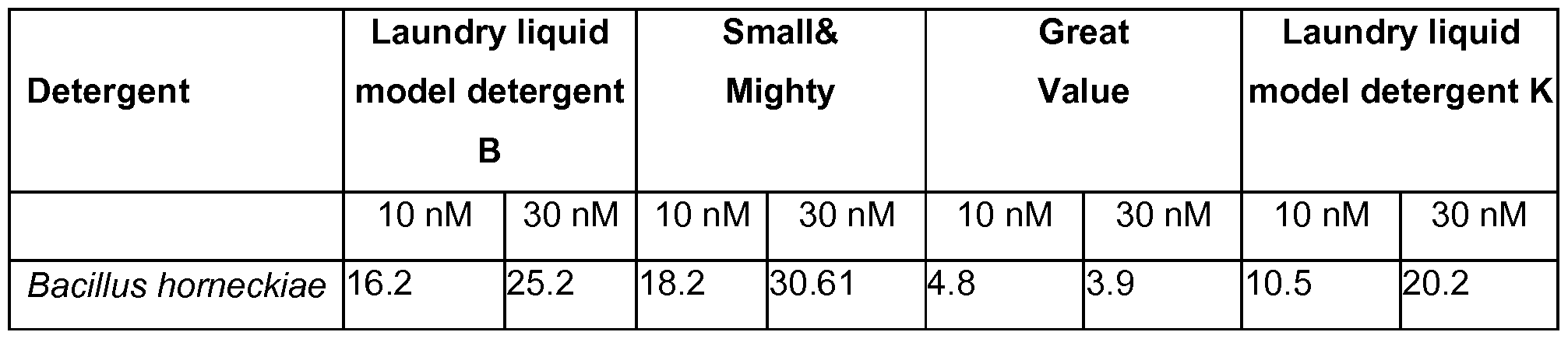 Figure imgf000062_0001