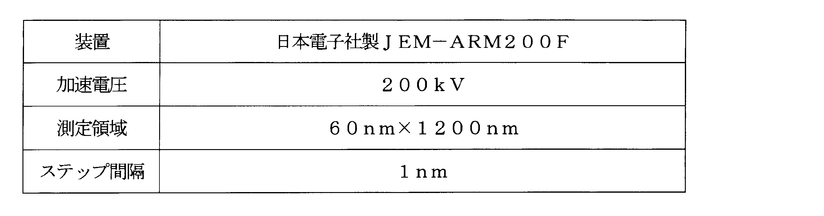 Figure JPOXMLDOC01-appb-T000002