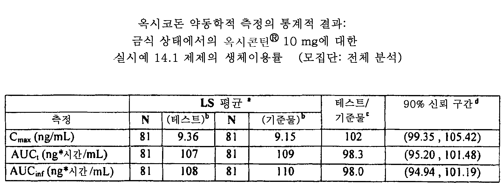 Figure 112015061795592-pat00147