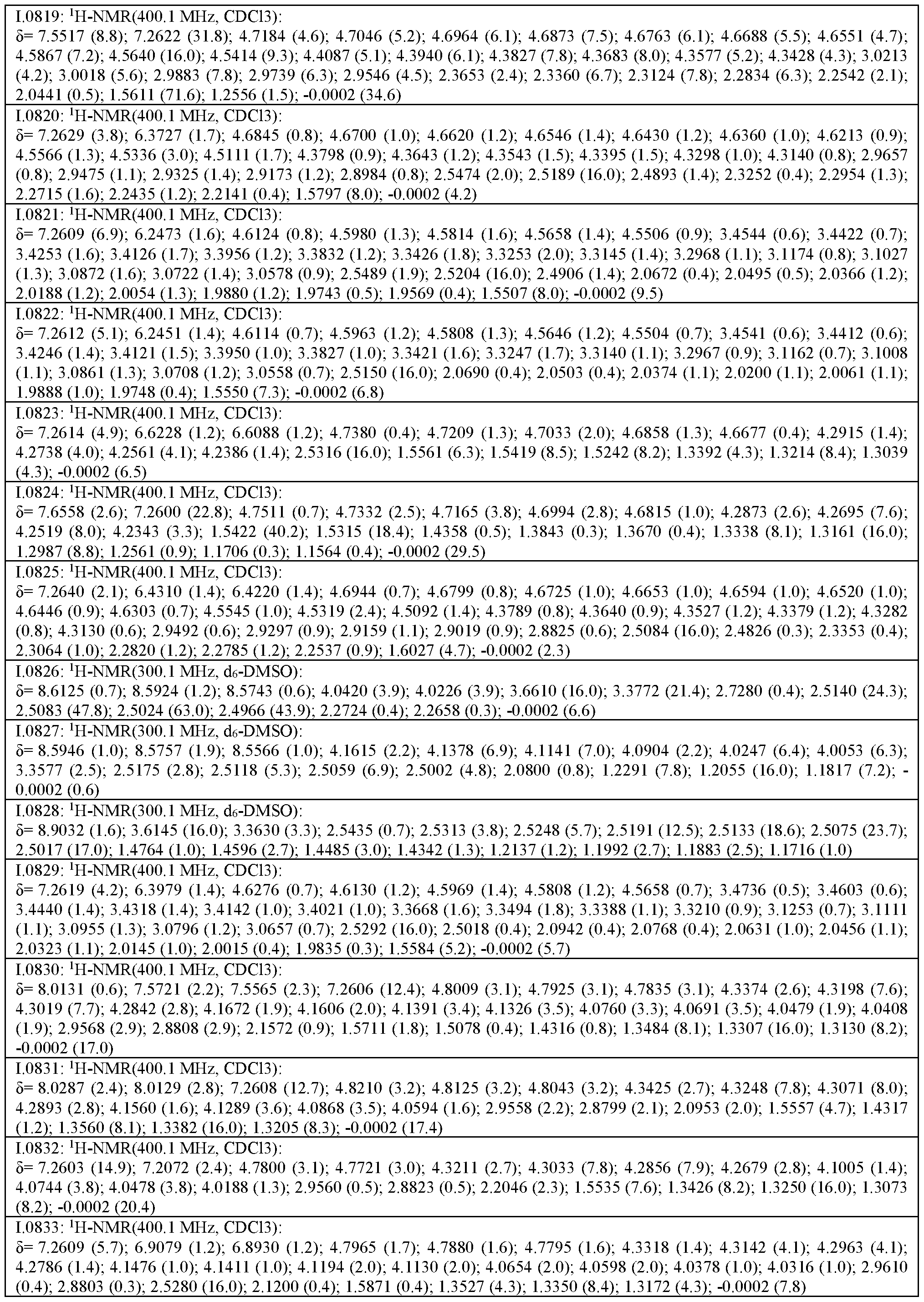 Figure imgf000213_0001