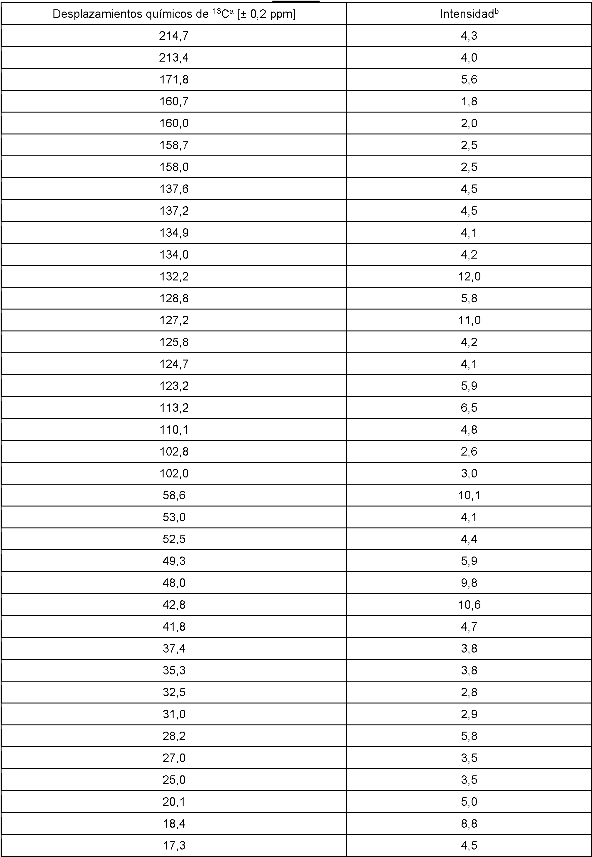 Figure imgf000022_0001